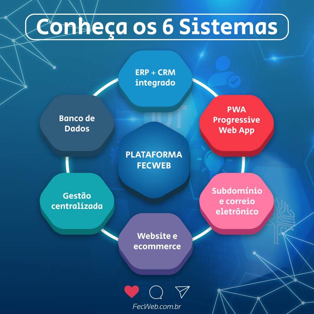 Conheça os 6 Sistemas