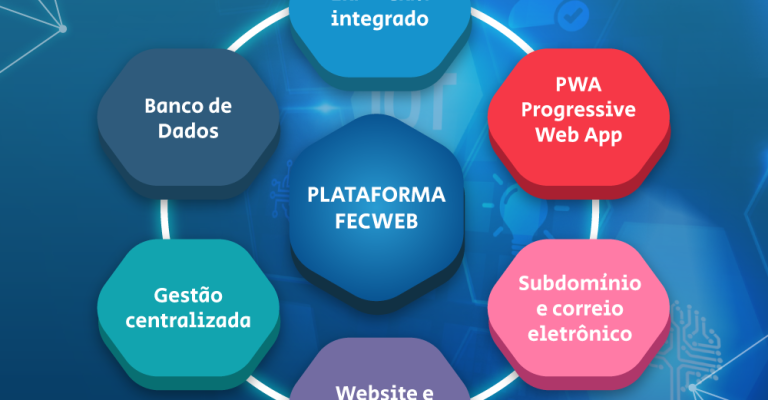 conheca-os-6-sistemas-capa-FecWeb